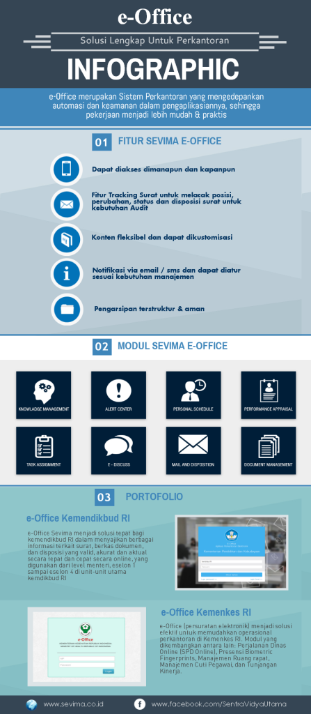 infographic-e-office