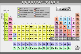 Aplikasi Android Pembantu Pembelajaran Siswa Periodic Table