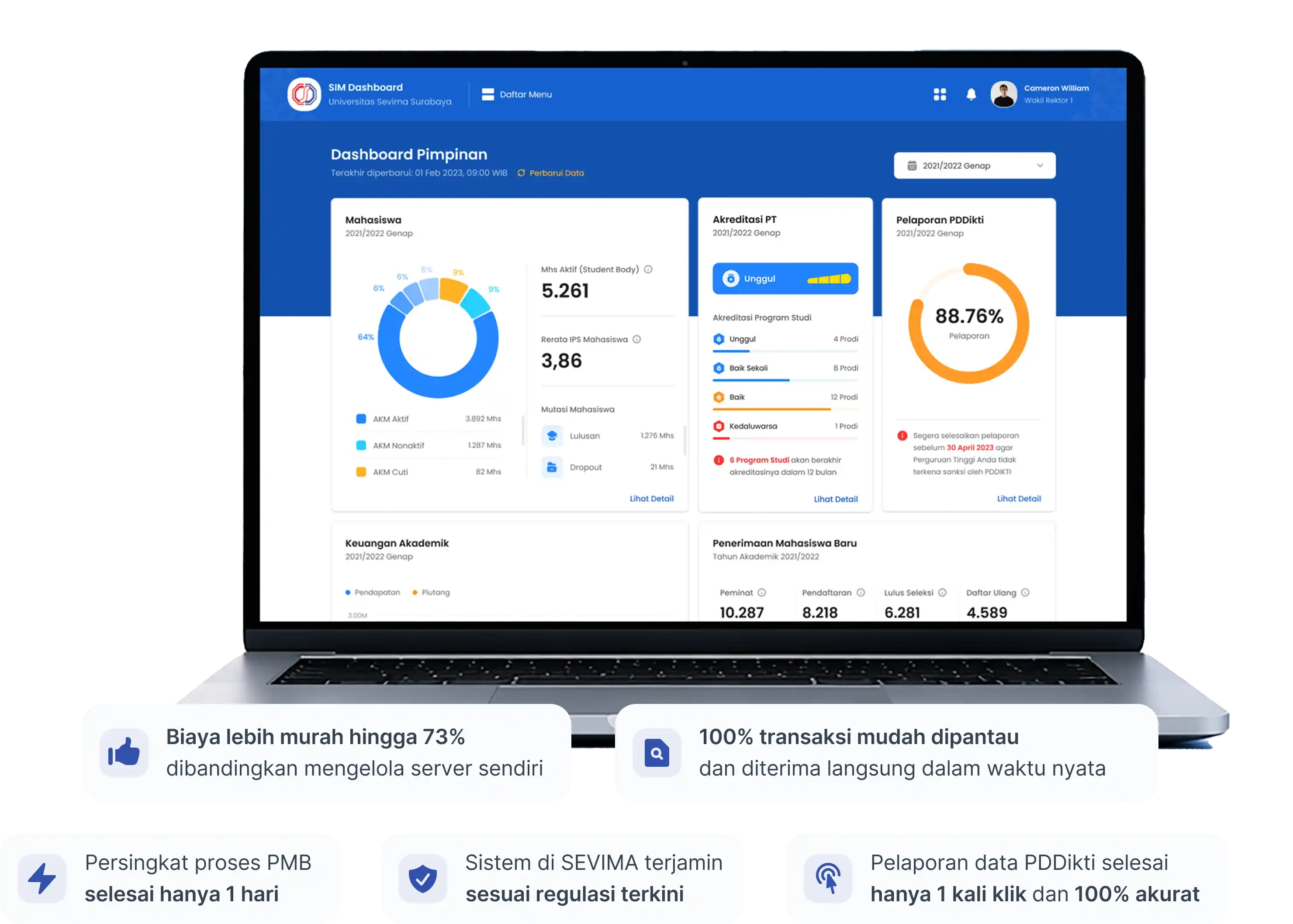 Dashboard SEVIMA