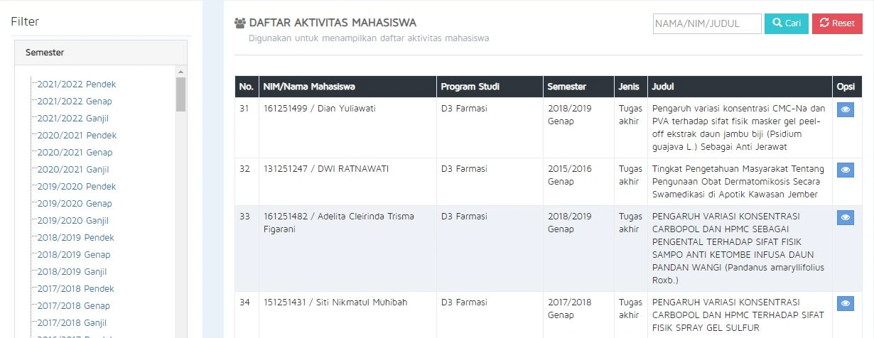 Gambar 4.8 — Aktivitas Mahasiswa