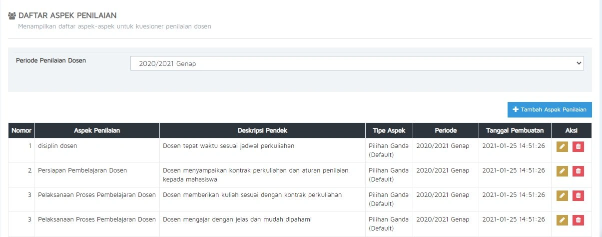 Gambar 7.1 — Pertanyaan Kuesioner