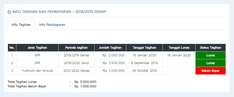 Gambar 2.6 — Tagihan dan Pembayaran
