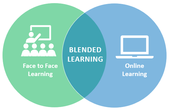 Beberapa Hal Yang Perlu Anda Ketahui Tentang Blended Learning