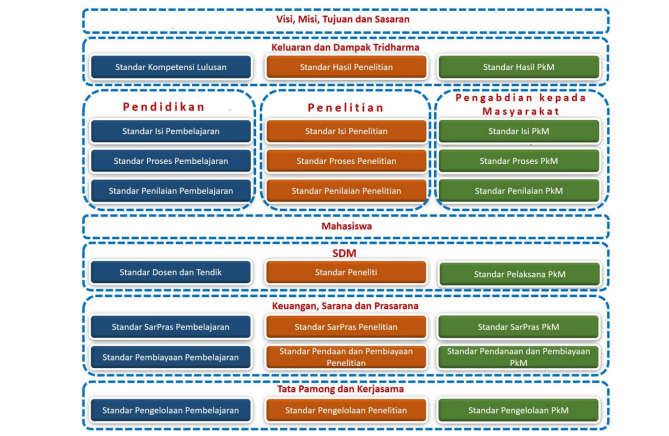 Peran standar mutu pendidikan global dalam kebijakan pendidikan