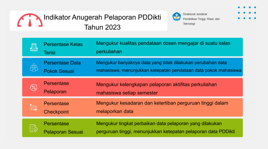 5 Indikator Anugerah Pelaporan PDDIKTI