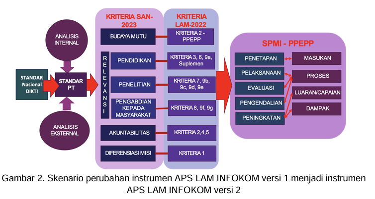 APS 2.0 LAM INFOKOM