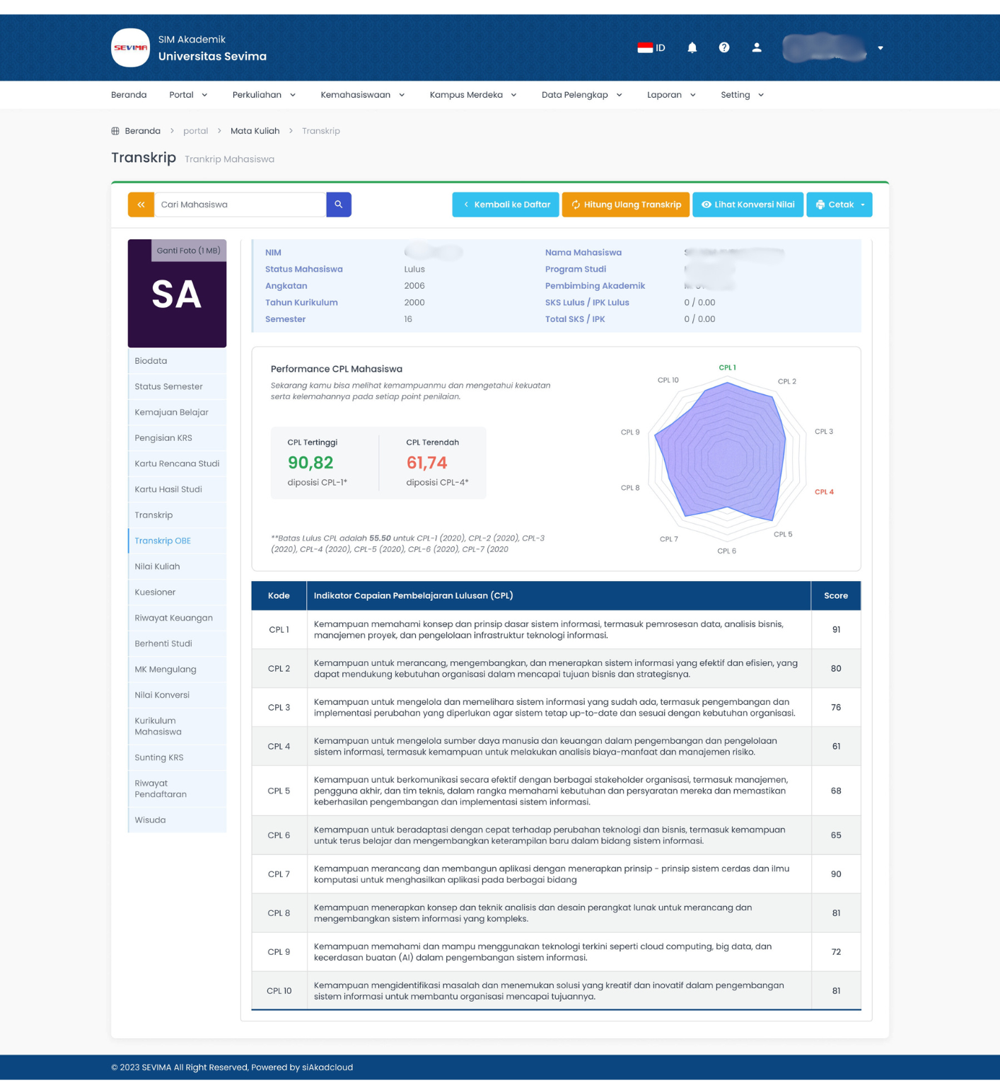 Hasil akhir pembelajaran mahasiswa dengan pengukuran CPL tertinggi dan terendah