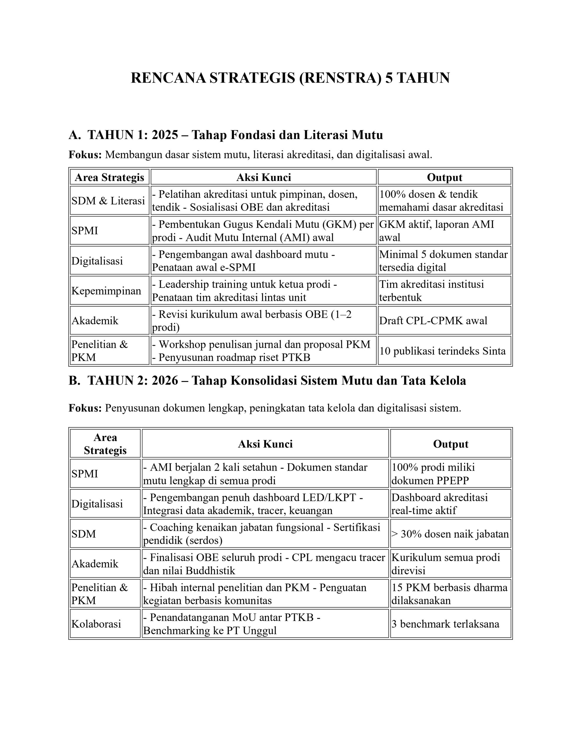 Strategi Akreditasi pada Perguruan Tinggi Keagamaan Buddha (PTKВ)