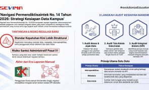 Permendikti Saintek 14/2026: Kampus dengan Sistem Terpisah Antarunit Berisiko Kena Sanksi Administratif