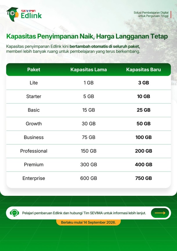 LMS Bukan Sekadar Tempat Mengunggah Materi, tetapi Bagian dari Ekosistem Pembelajaran Kampus