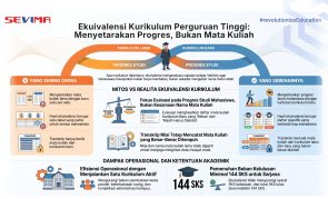 Ekuivalensi Kurikulum: yang Disetarakan Progres Studi Mahasiswa, Bukan Mata Kuliahnya